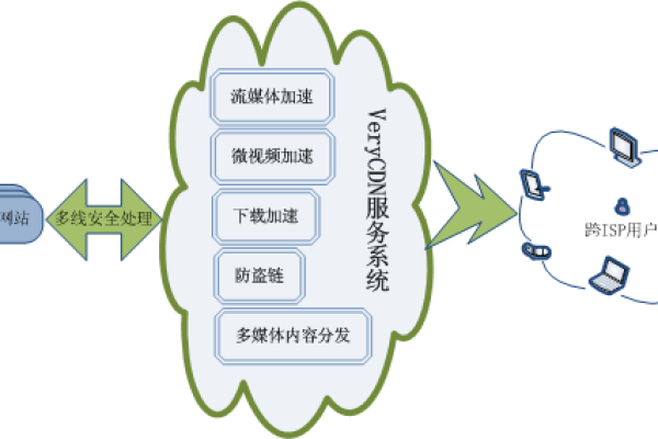 CDN技术如何影响灯具行业的在线展示与销售？