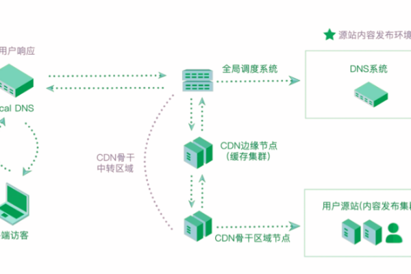 CDN与汇源有何关联？探索两者背后的联系