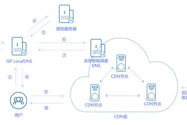 微笑CDN，它是什么，以及它是如何工作的？