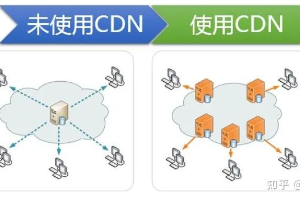 什么是CDN发卡，它是如何运作的？