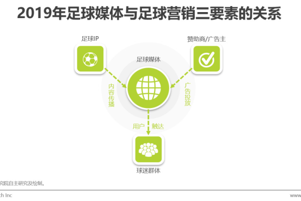 足球CDN是什么？它如何改变足球赛事的在线体验？