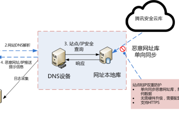 TLS与CDN如何协同工作以提升网站安全性和性能？