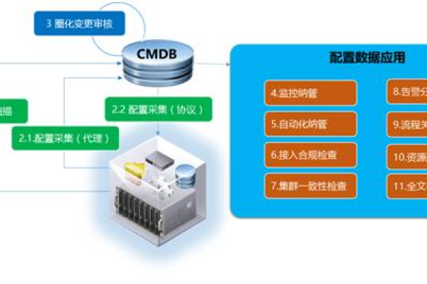 如何利用服务器智能平台管理接口优化运维效率？