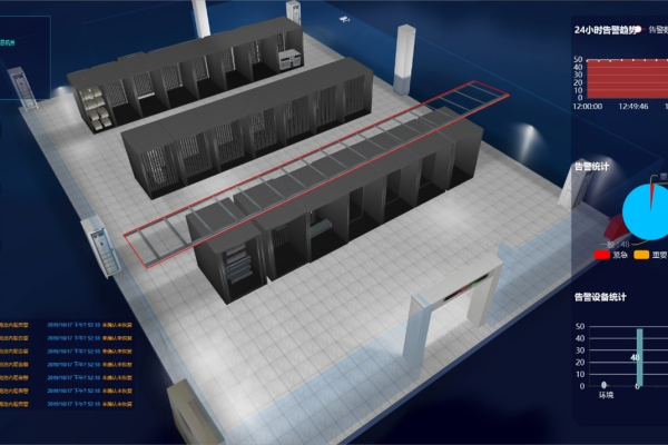 如何利用服务器智能机柜监控系统提升数据中心管理效率？