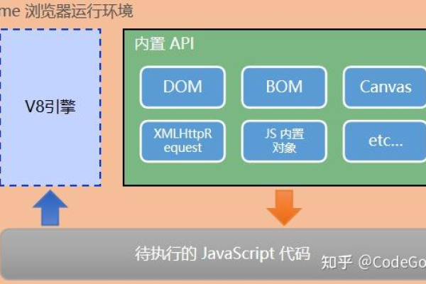 如何使用 RxJS 的 CDN 进行项目开发？