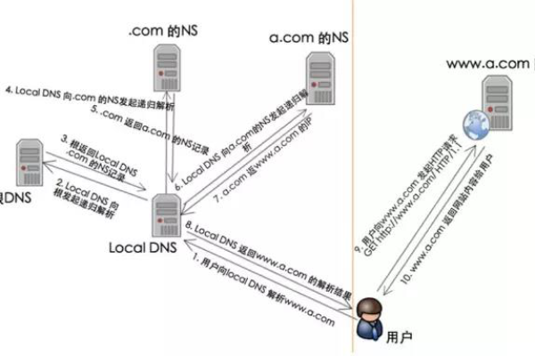 什么是CDN？它如何加速网站访问速度？