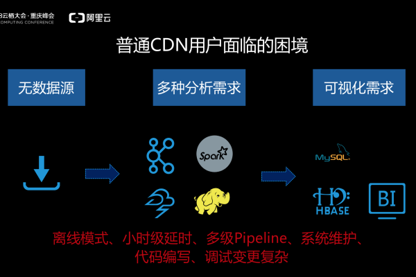 CDN用户面临哪些挑战与机遇？  第1张