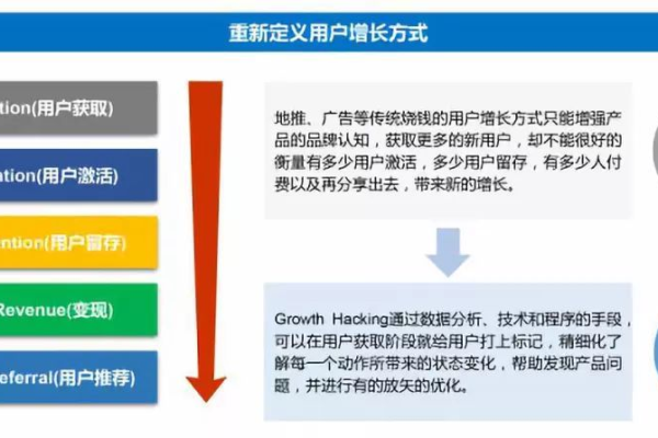 Facebook如何利用其CDN提升用户体验？