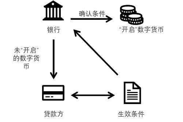 cdn币制，探索数字货币的新纪元还是投资风险的隐忧？