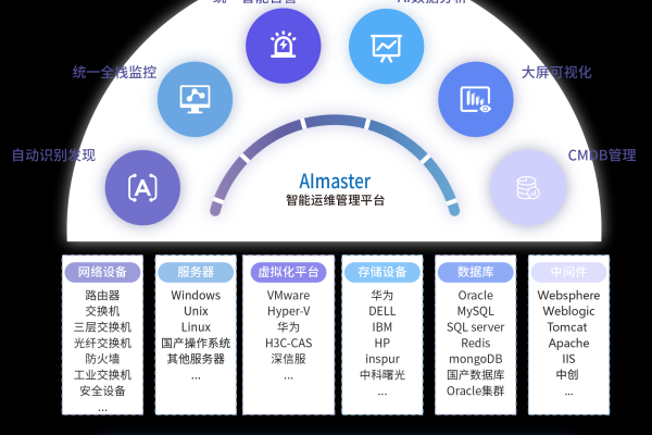 服务器智能管理软件，如何提升企业IT运维效率？