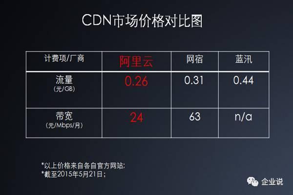 CDN季报揭示了哪些关键趋势与洞察？  第1张