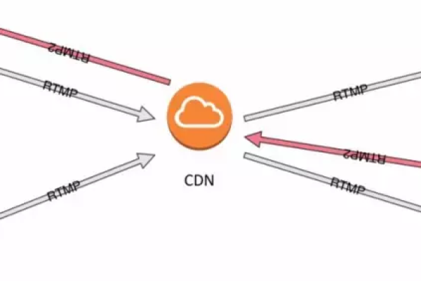 什么是CDN JackpotMatrix，它如何运作？