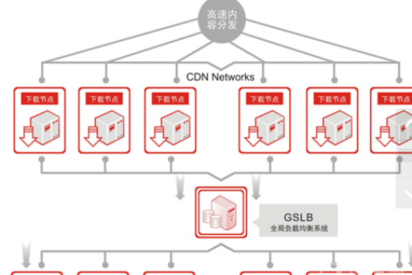 CDN Weidown，这是什么？它如何影响我们的网络体验？