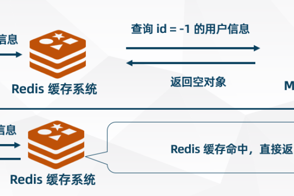 如何利用Redis实现高效的CDN缓存策略？