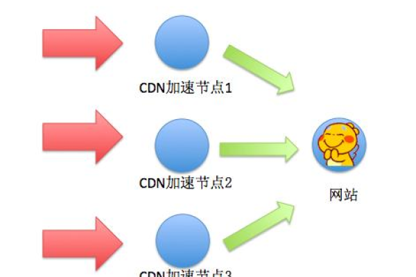 如何有效应对CDN限流问题？  第1张