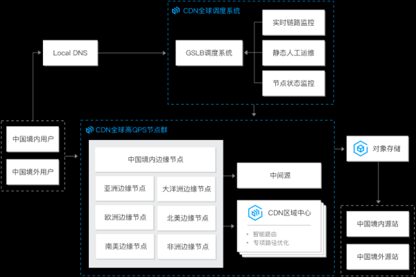 甜心cdn是什么？探索其功能与优势