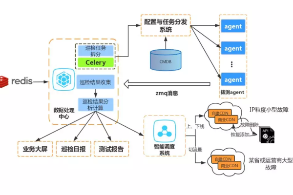 CDN Avtiaozhuan，探索其背后的技术原理与应用场景