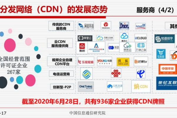 探索2019年CDN技术的发展趋势与挑战  第1张