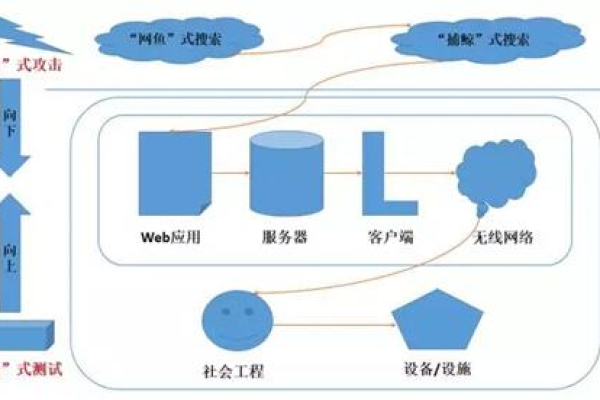 服务器暴破绽，如何防范与应对？  第1张