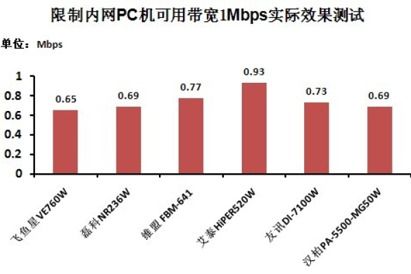 为什么仅1Mbps的带宽能保证远程连接流畅不卡顿？  第1张