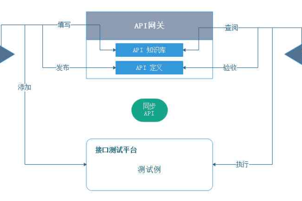 通义千问的API服务是如何计费的？  第1张