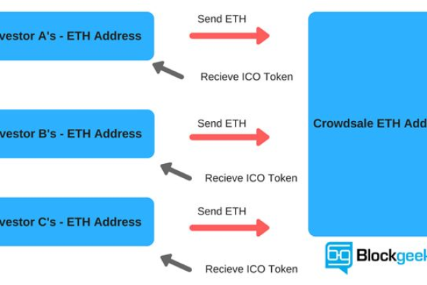 通义千问的token限制究竟指的是什么？  第1张