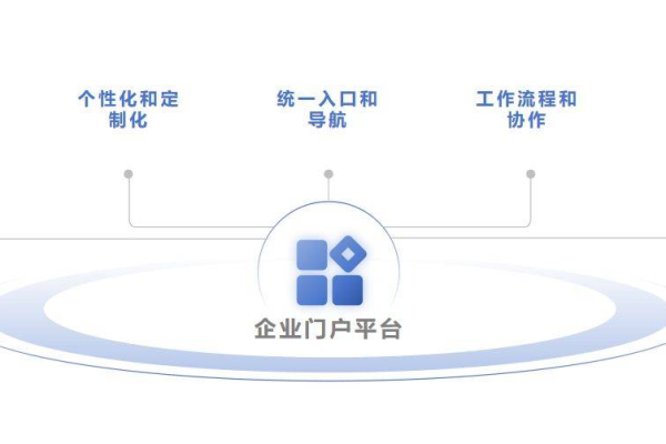 企业门户究竟扮演着怎样的角色？  第1张