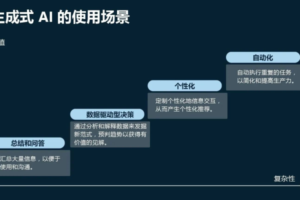 如何获取训练好的AI模型，探索AI原生应用引擎的模型导出方法？