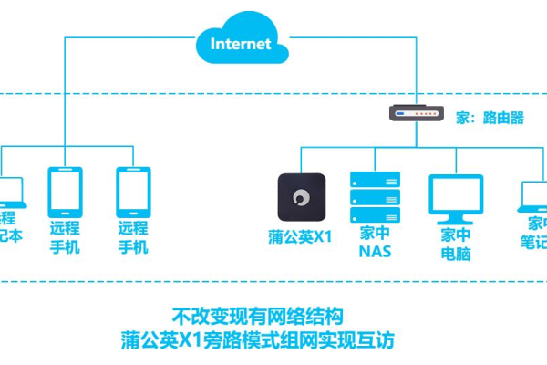 如何安全地实现虚拟私有云的公网访问？  第1张