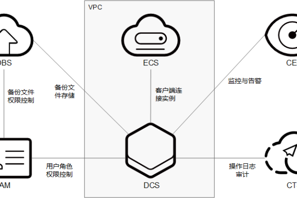 如何创建并管理虚拟私有云中的浮动IP？