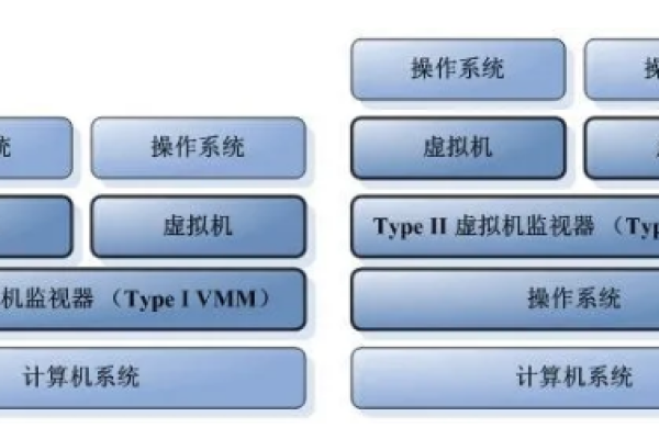 虚拟机中的操作系统可以像实体机一样进行更新吗？  第1张