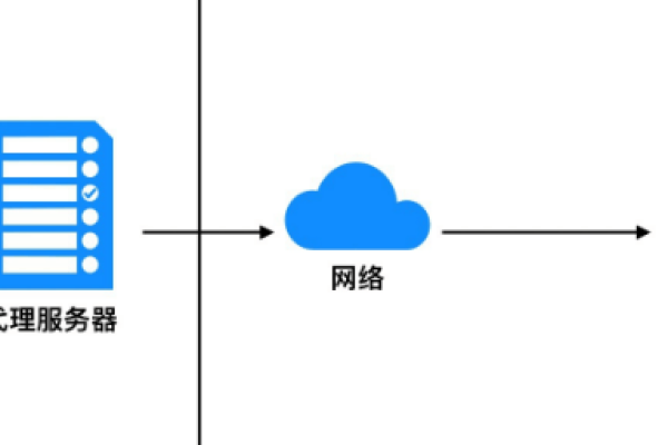 如何实现虚拟主机用户绑定共享盘与浮动IP以构建分布式高可用架构？  第1张