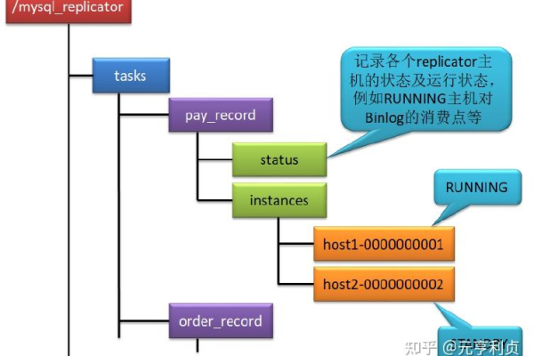 为什么ALM-13001 ZooKeeper在2.x及以前版本中会面临可用连接数不足的问题？  第1张