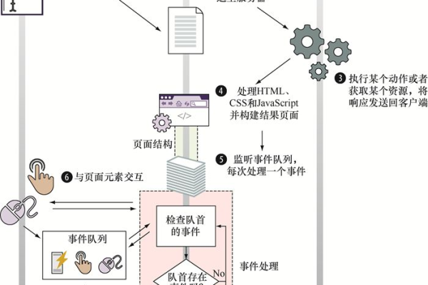 消息总线在JavaScript页面中如何实现？  第1张