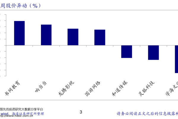 探索通义千问概念股票，哪些公司值得关注？