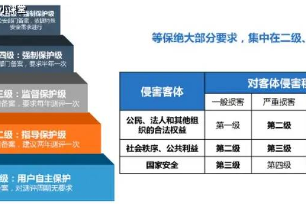 如何确保学校信息系统的安全性，一份全面的等保工作说明书解读？