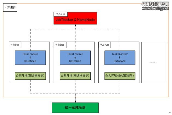 如何将响应式布局框架与分布式执行框架有效结合？  第1张