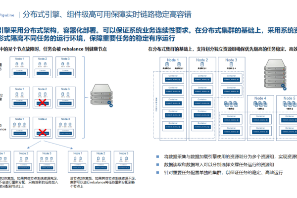 如何高效实现虚拟主机数据绑定共享存储与浮动IP以构建分布式高可用环境？  第1张