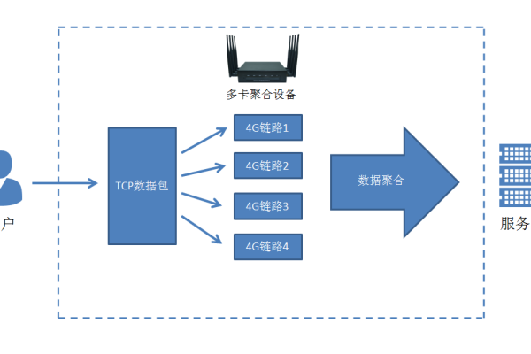 手机卡如何与服务器交互？  第1张