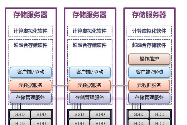 e3服务器配置包含哪些关键组件？  第1张