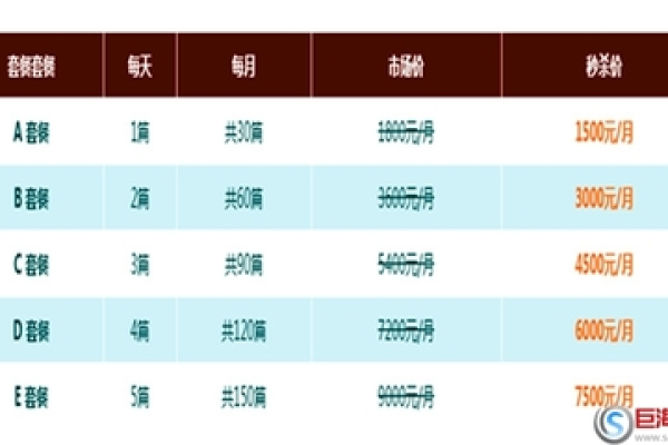 西安网站制作的费用与服务报价有何差异？  第1张