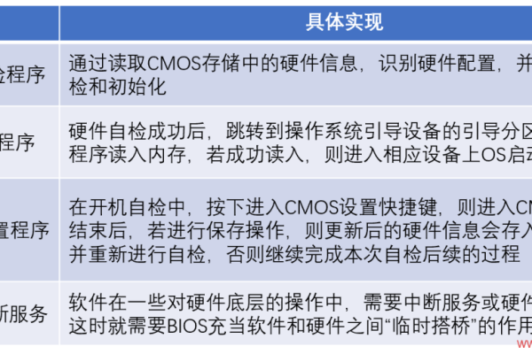 为什么服务器的BMC错误信息如此重要？  第1张