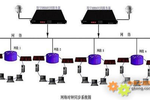 如何自动实施校时服务器的步骤？  第1张