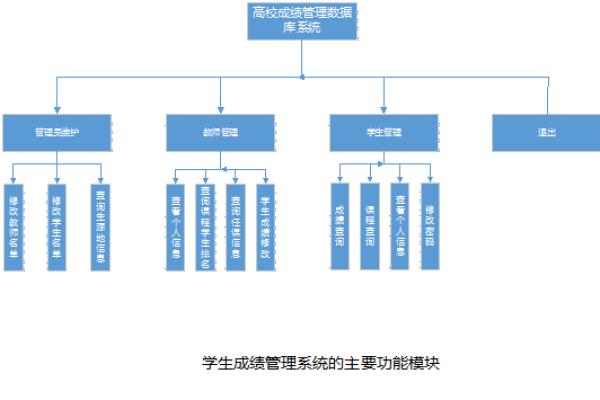 如何高效构建学生成绩查询系统的学生成绩管理对象模型？  第1张