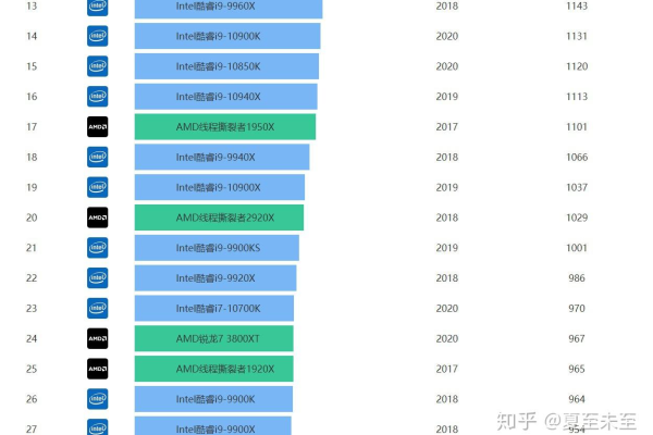 在选择服务器时，企业应该考虑哪些电脑品牌和配置？  第1张