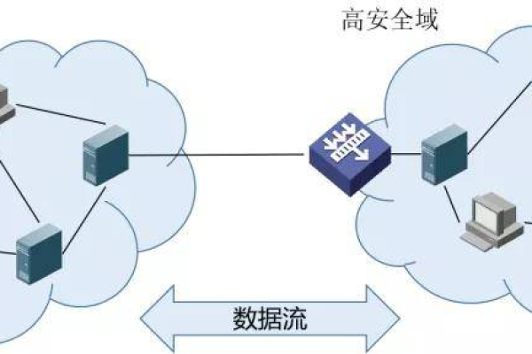 服务器端跨域，如何安全地实现数据交互？  第1张