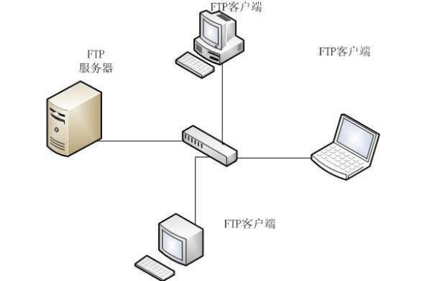 为什么无法连接到FTP服务器？  第1张