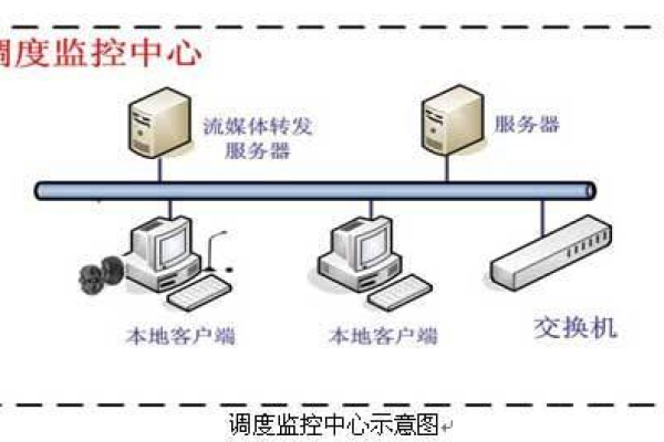 服务器在监控系统中扮演着什么关键角色？  第1张