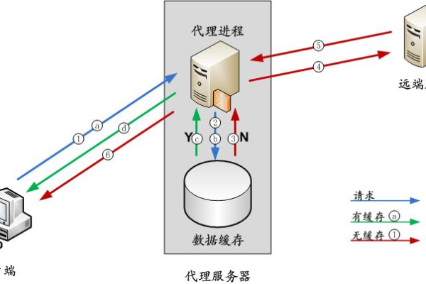 服务器在何时执行数据的解码与编码过程？  第1张