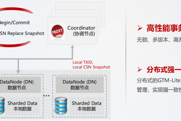 GaussDB(for MySQL)云数据库，下一代数据存储解决方案的革新之处在哪里？  第1张